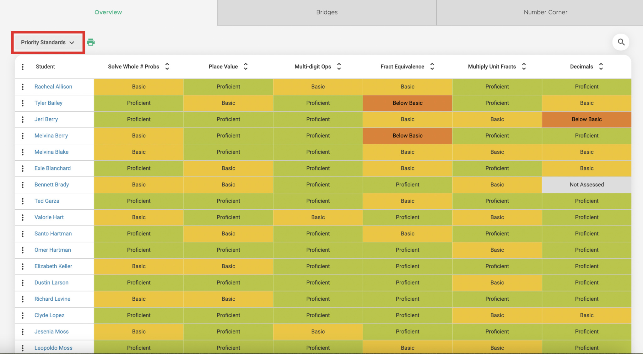 Priority Overview