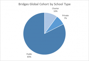 national benchmarks