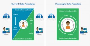 student learning data