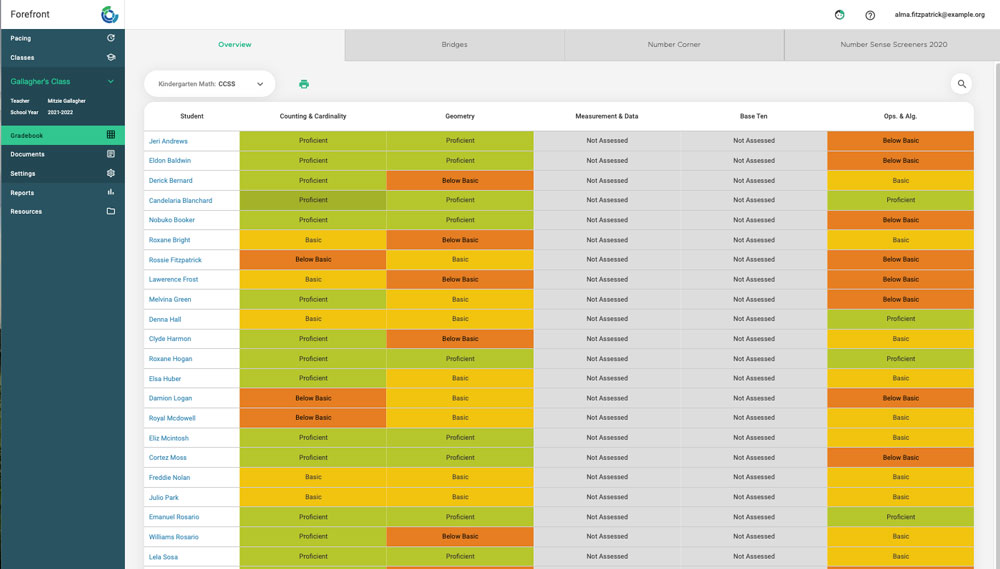 overview page