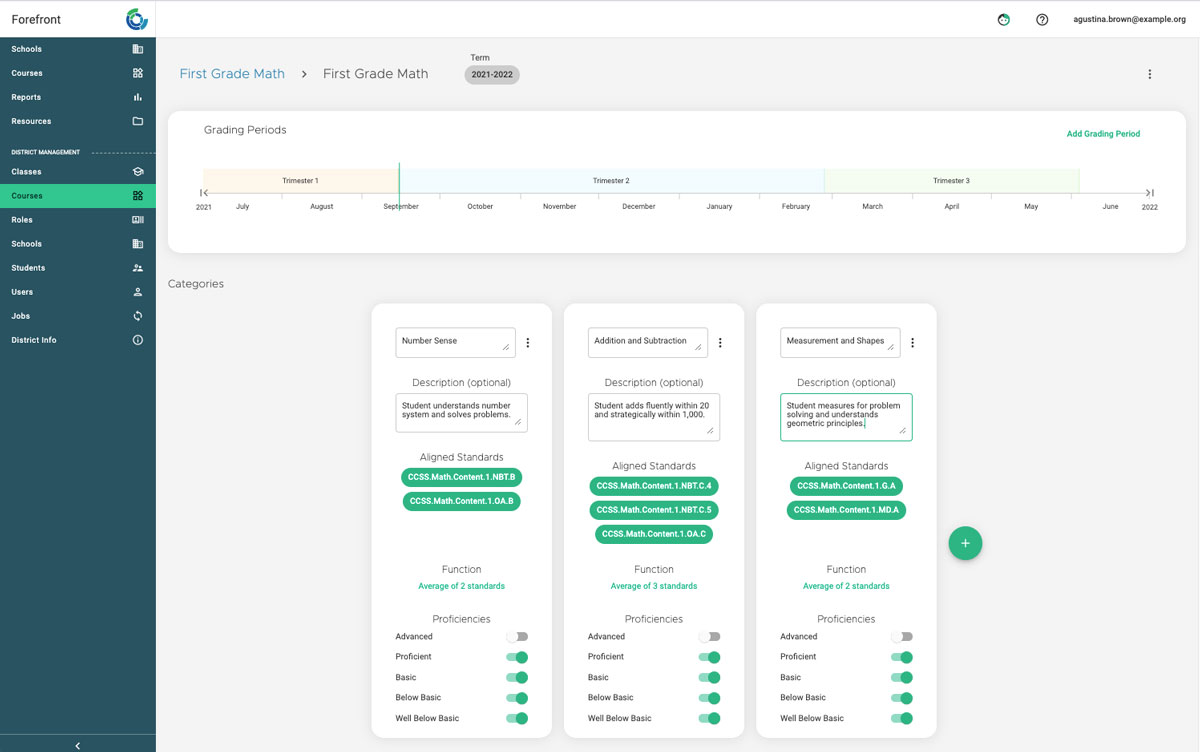 Fully configured report card