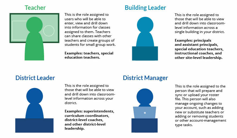 Roles and Responsibilities of Students in Classroom Management