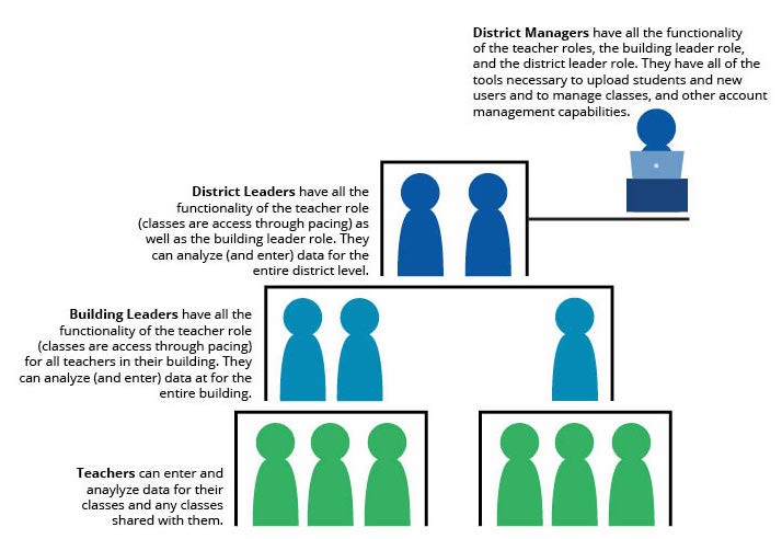 Roles of a Leader 