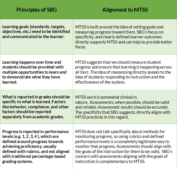 mtss and grading