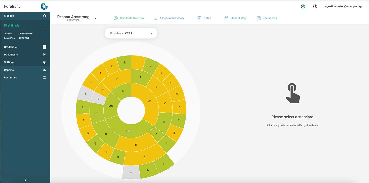 proficiency wheel