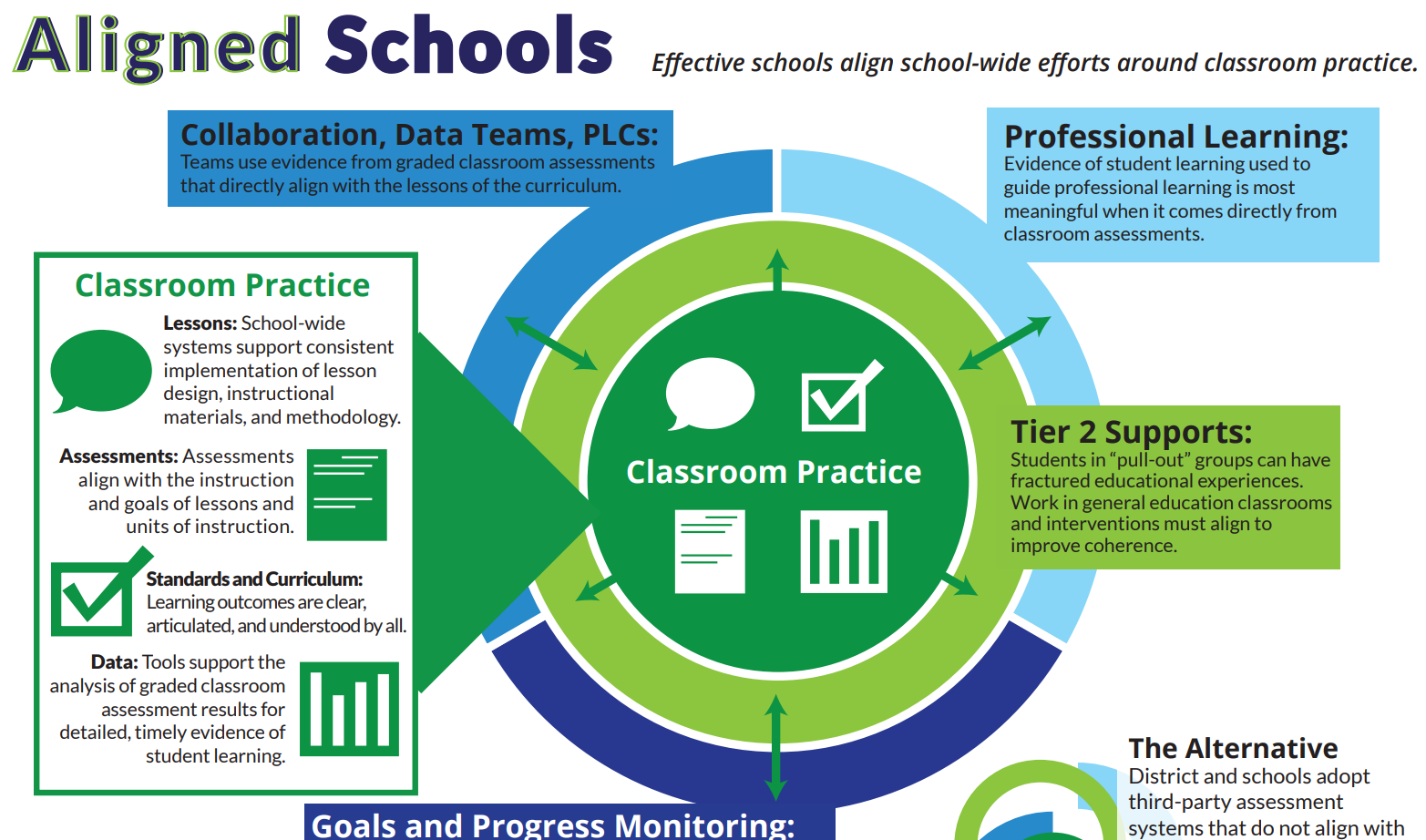 Forefront Education - Focus on Classroom Assessments