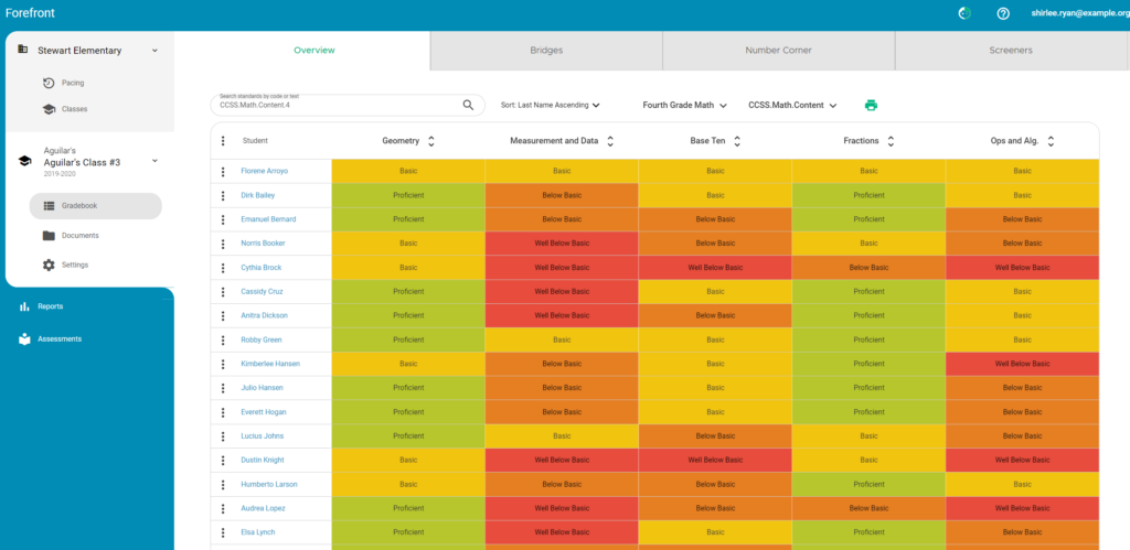 Standards Based Grading Forefront Education