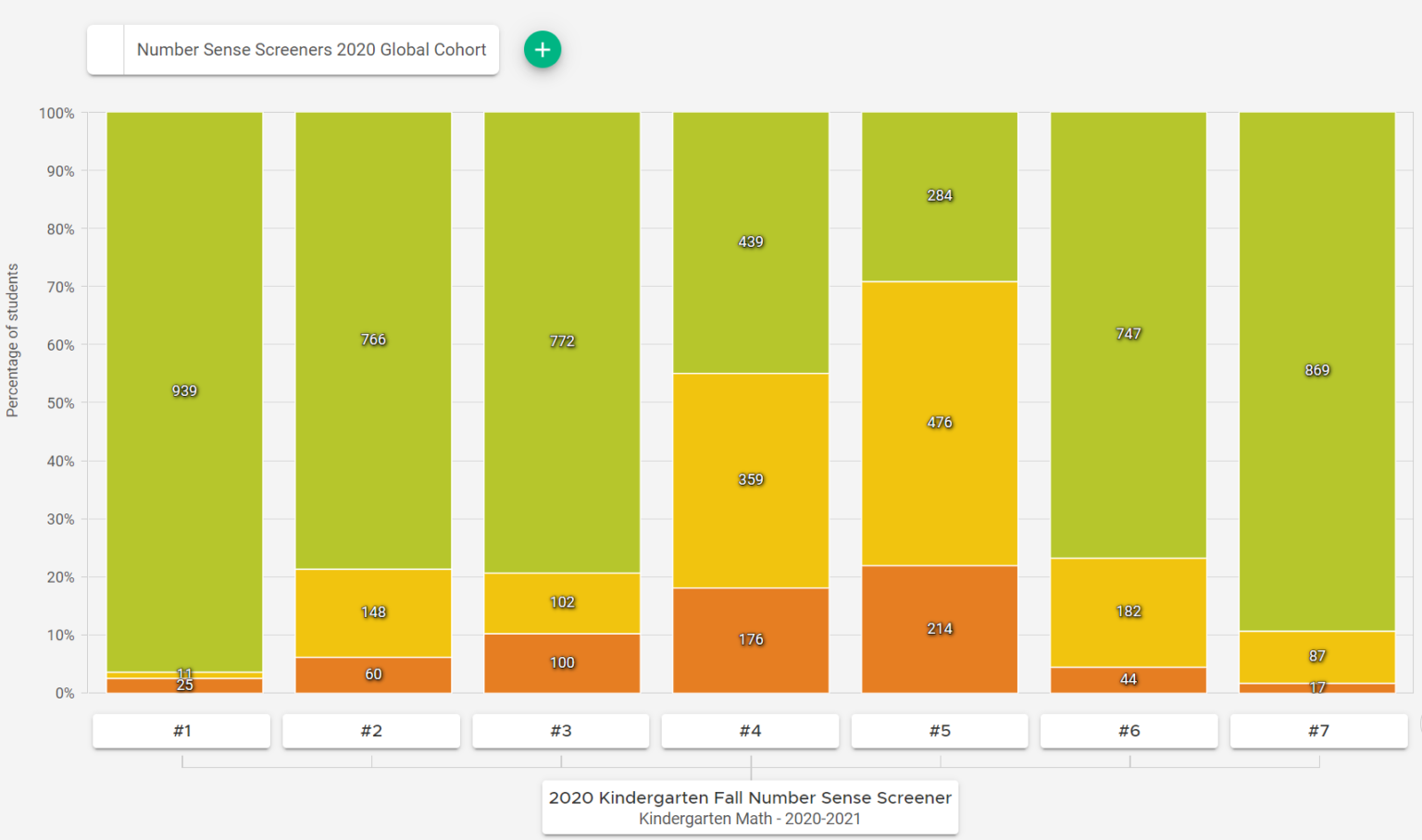 Forefront Education Number Sense Screeners Fall 2020 Results