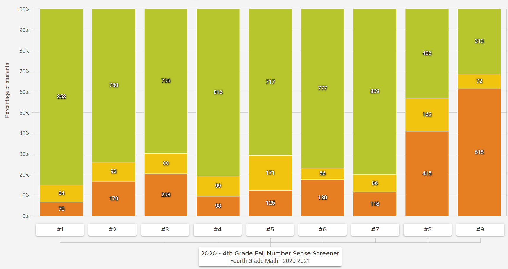 fourth grade number sense fall results