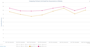 racial equity